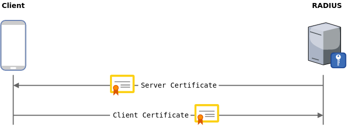 eap-certificate.png