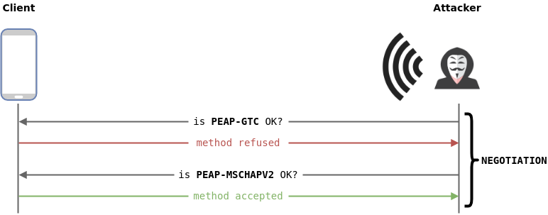 eap-downgrade.png